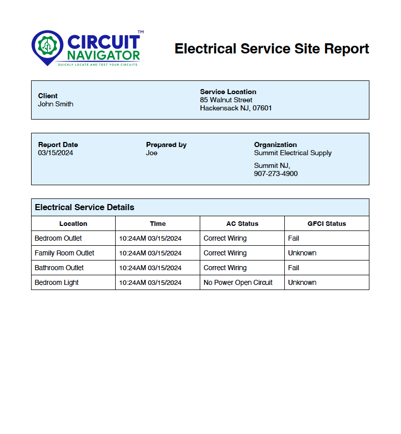 Example of a generated Site report
