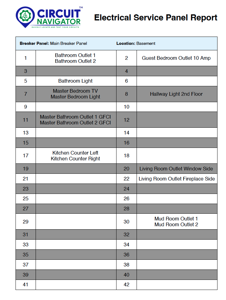 Example of a generated Panel label report
